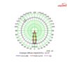 چراغ ریلی 30 وات شعاع مدل SH-437-30W