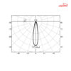 چراغ سقفی روکار 6 وات شعاع مدل SH-ML1006R-6W