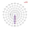چراغ سقفی روکار 20 وات شعاع مدل SH-XT304M-20W