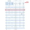 لوله فلکسی روکشدار سایز 11 رهورد خراسان تیپ FC1P