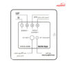 آمپر متر مولتی رنج 96×96 میکرو پروسسوری دیجیتال میکرومکس مدل MMX-A96